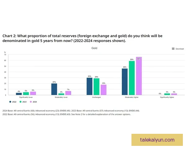 戴维斯职业生涯展望分析，正迎来持续提升的发展阶段